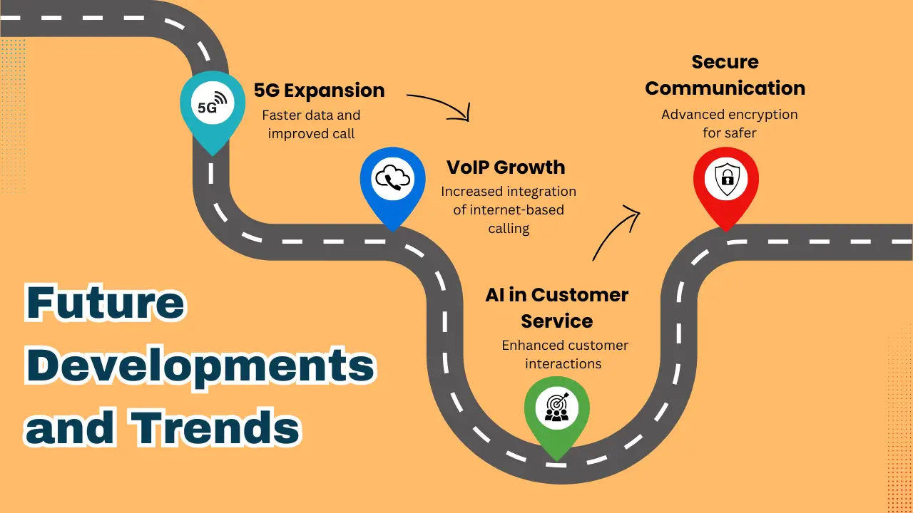 Future Developments and Trends