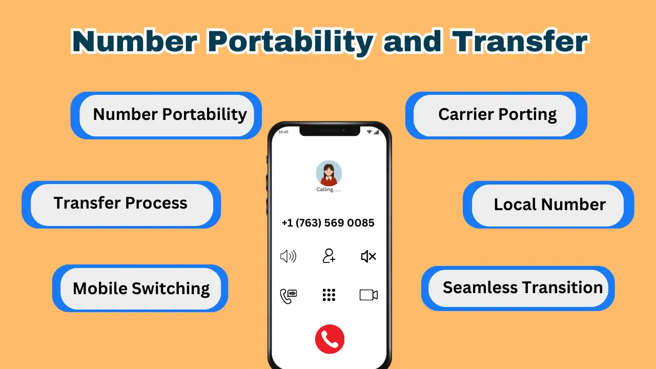Number Portability and Transfer