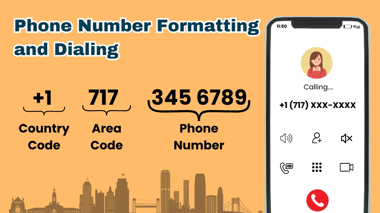 Phone Number Formatting and Dialing