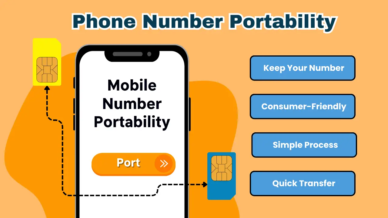 Phone Number Portability