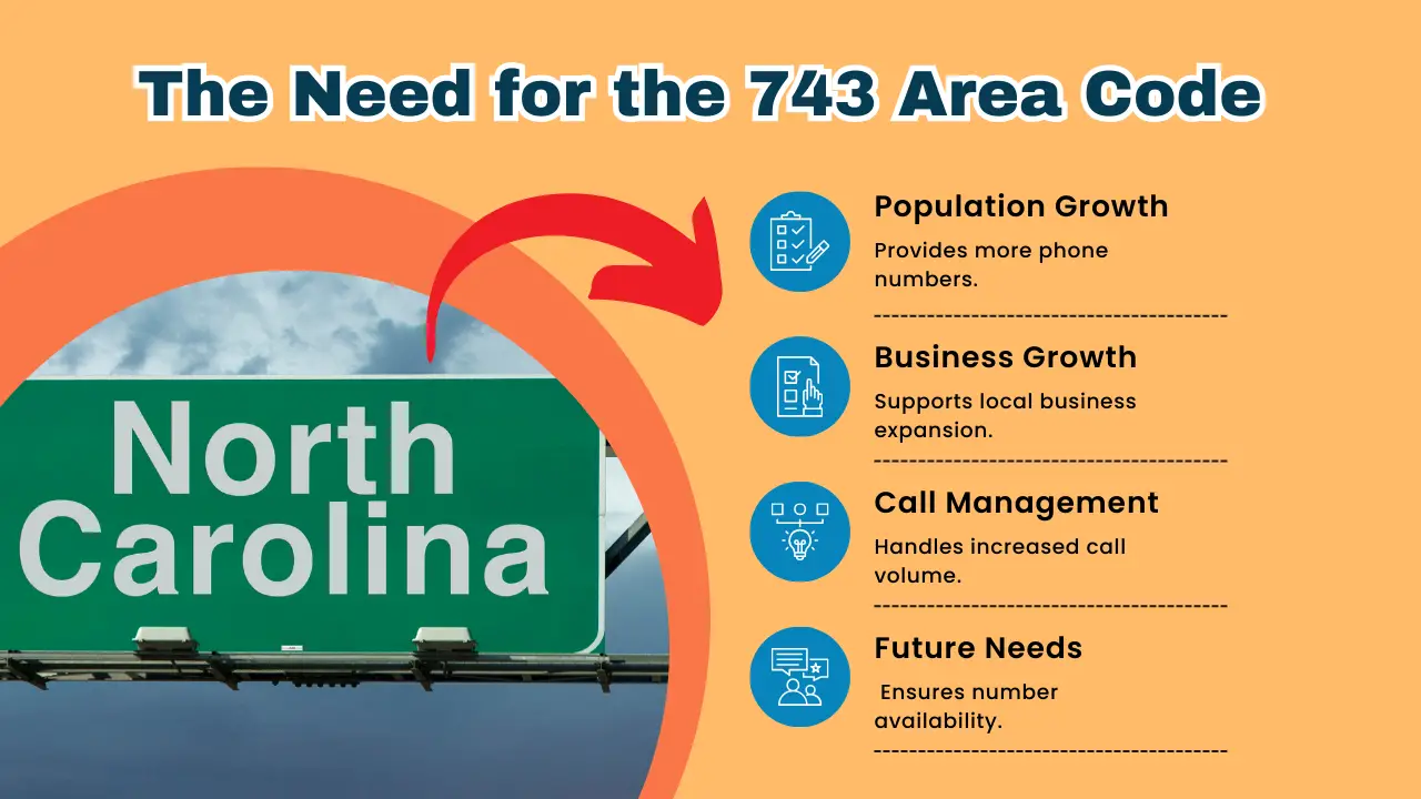 The Need for the 743 Area Code