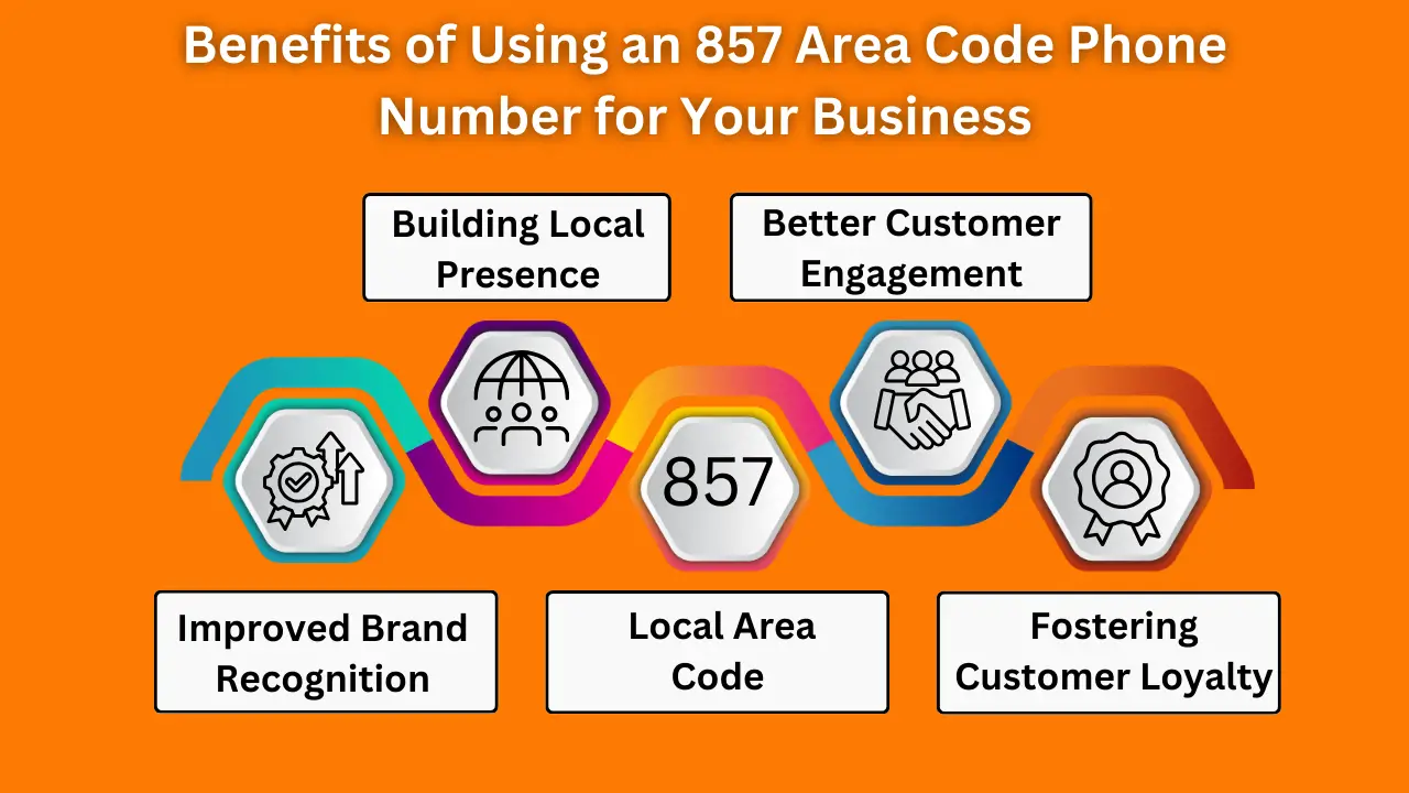 857 Area Code Future, Calling Benefits, and TollFree Info