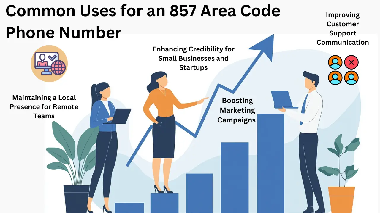 857 Area Code Future, Calling Benefits, and TollFree Info