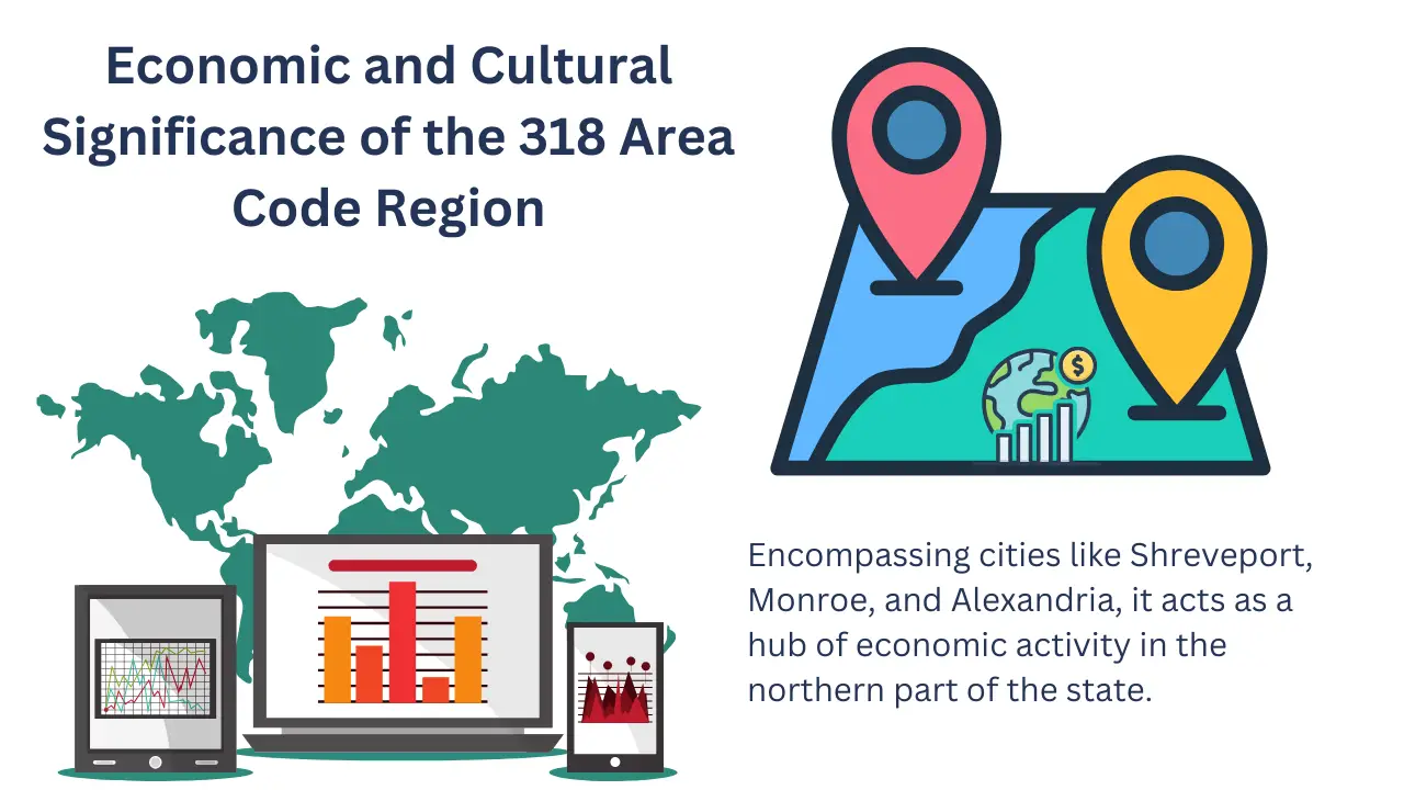 Economic and Cultural Significance of the 318 Area Code Region