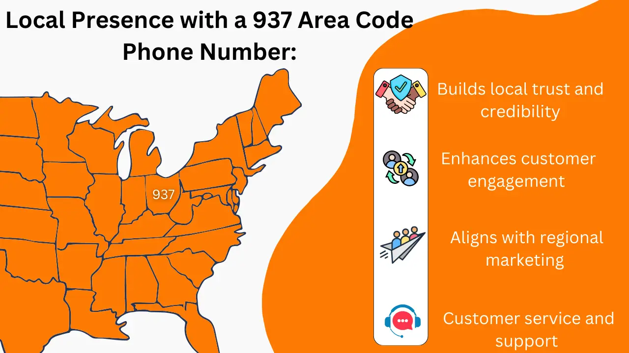 Local Presence with a 937 Area Code Phone Number