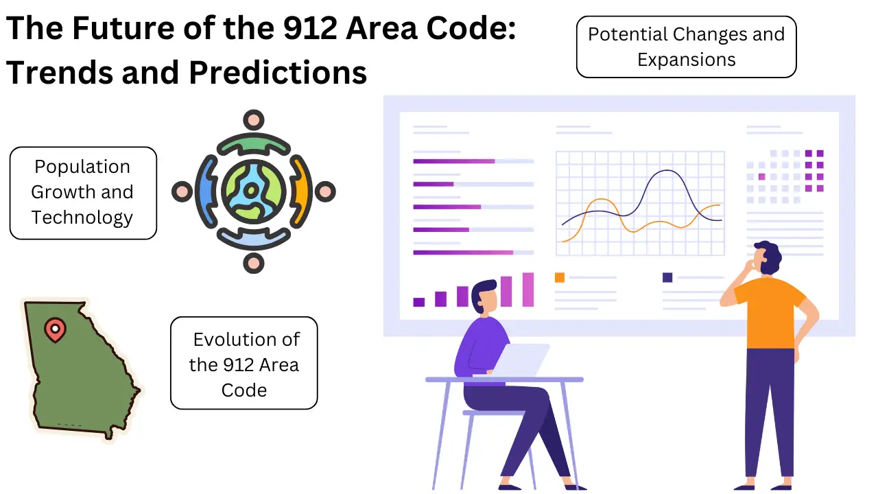The Future of the 912 Area Code Trends and Predictions 