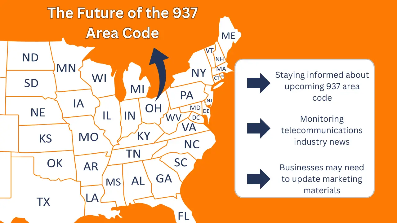 The Future of the 937 Area Code