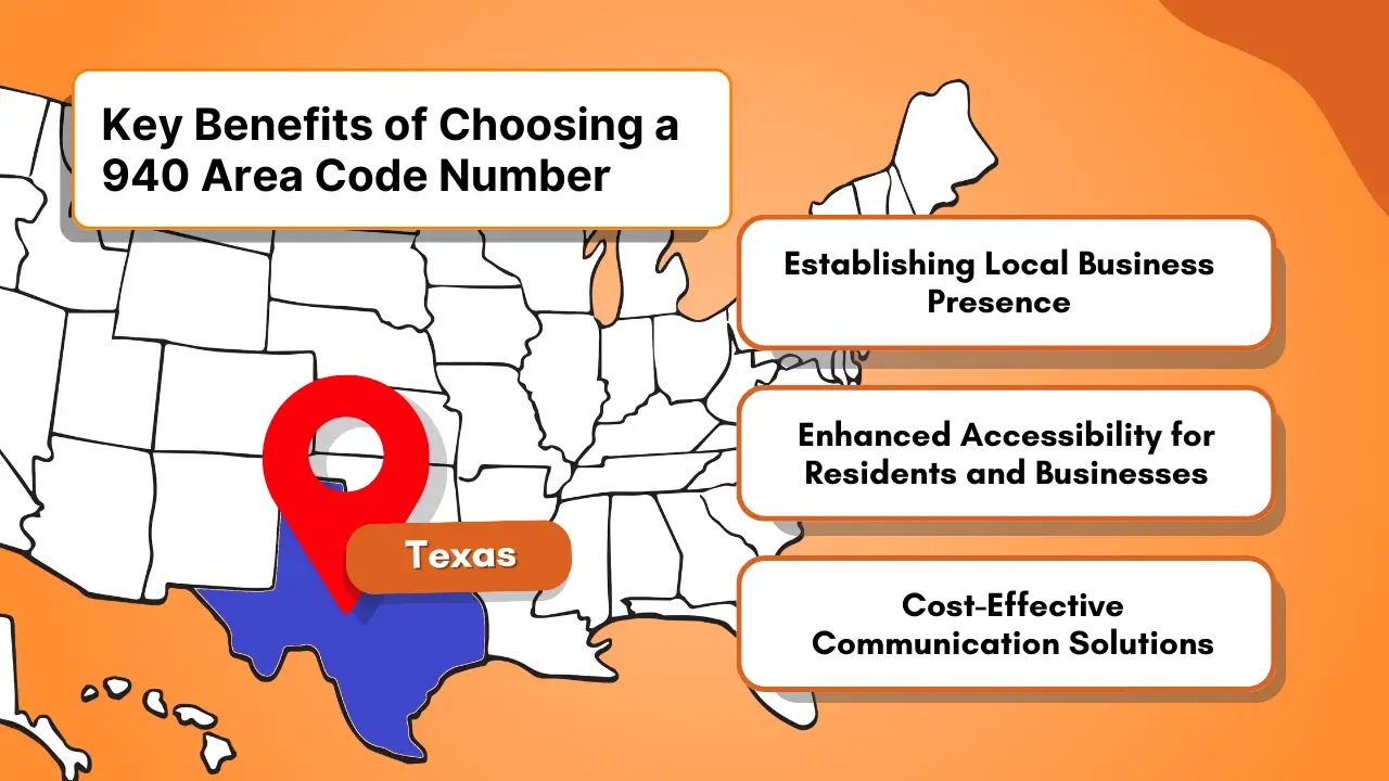 Key Benefits of Choosing a 940 Area Code Number