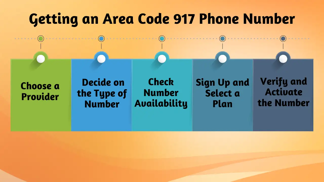 Getting an Area Code 917 Phone Number