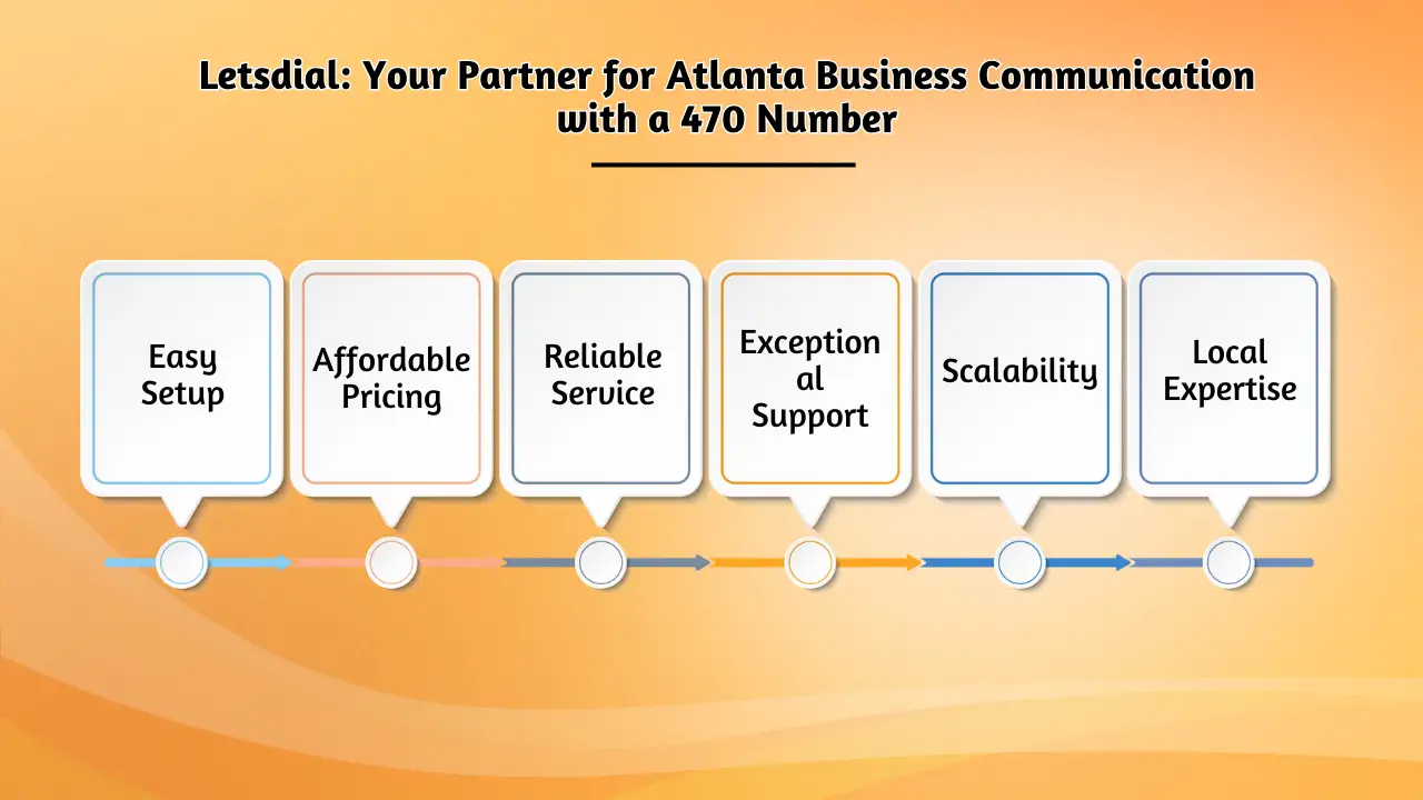 Letsdial: Your Partner for Atlanta Business Communication with a 470 Number