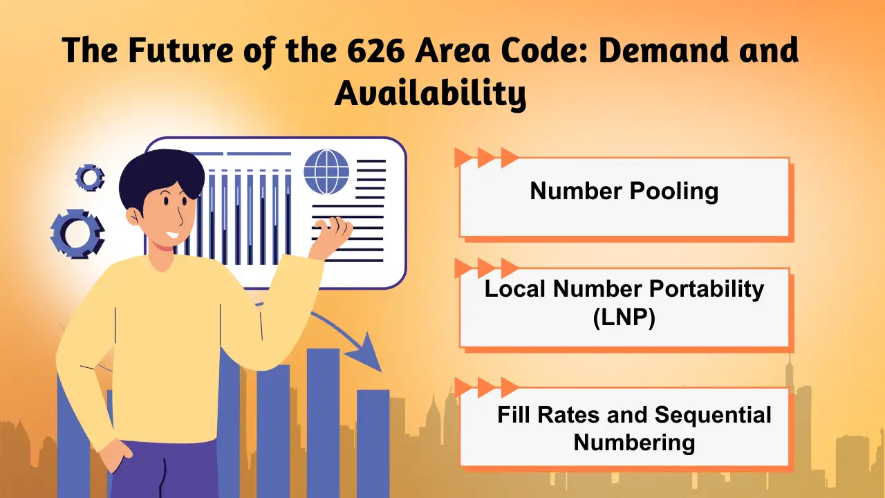 The Future of the 626 Area Code: Demand and Availability
