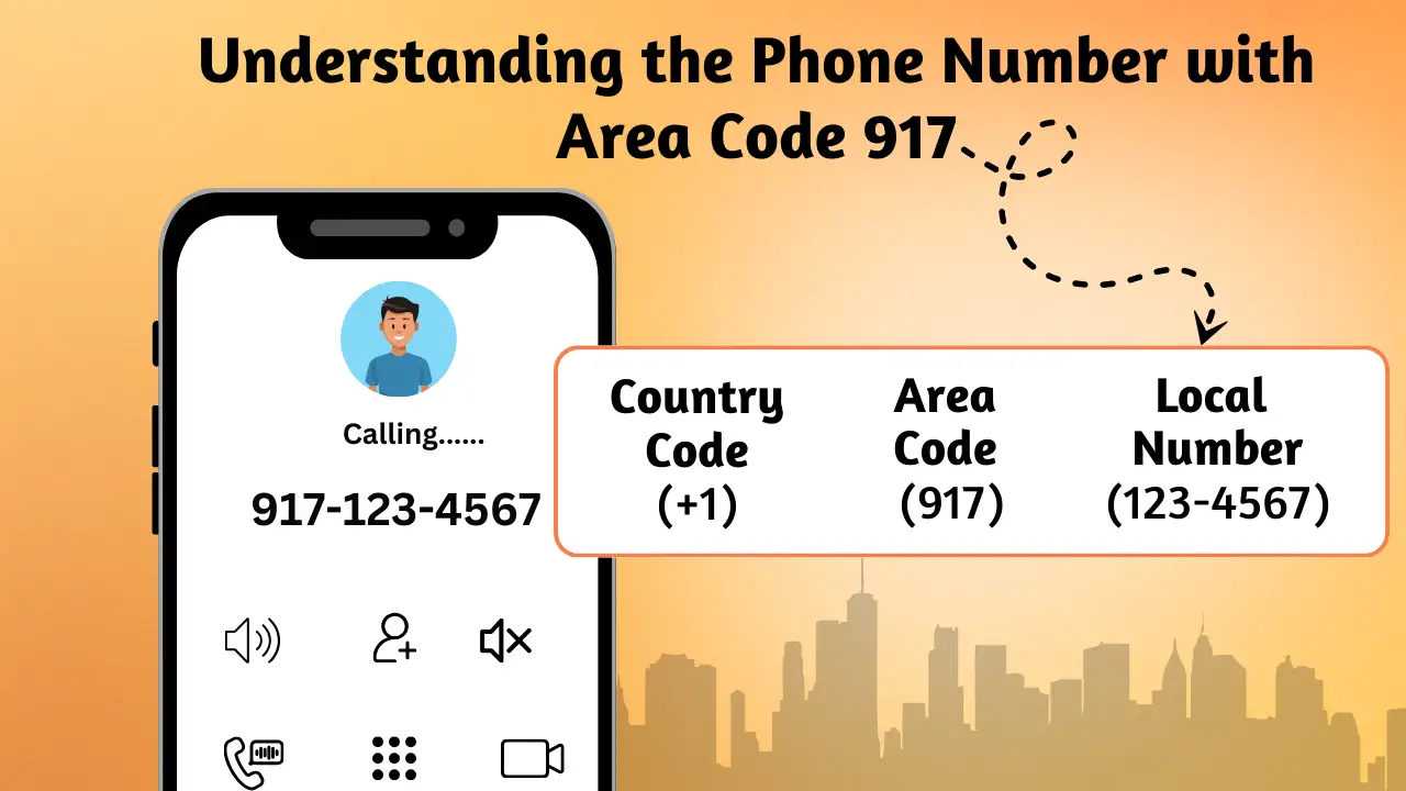 Understanding the Phone Number with Area Code 917