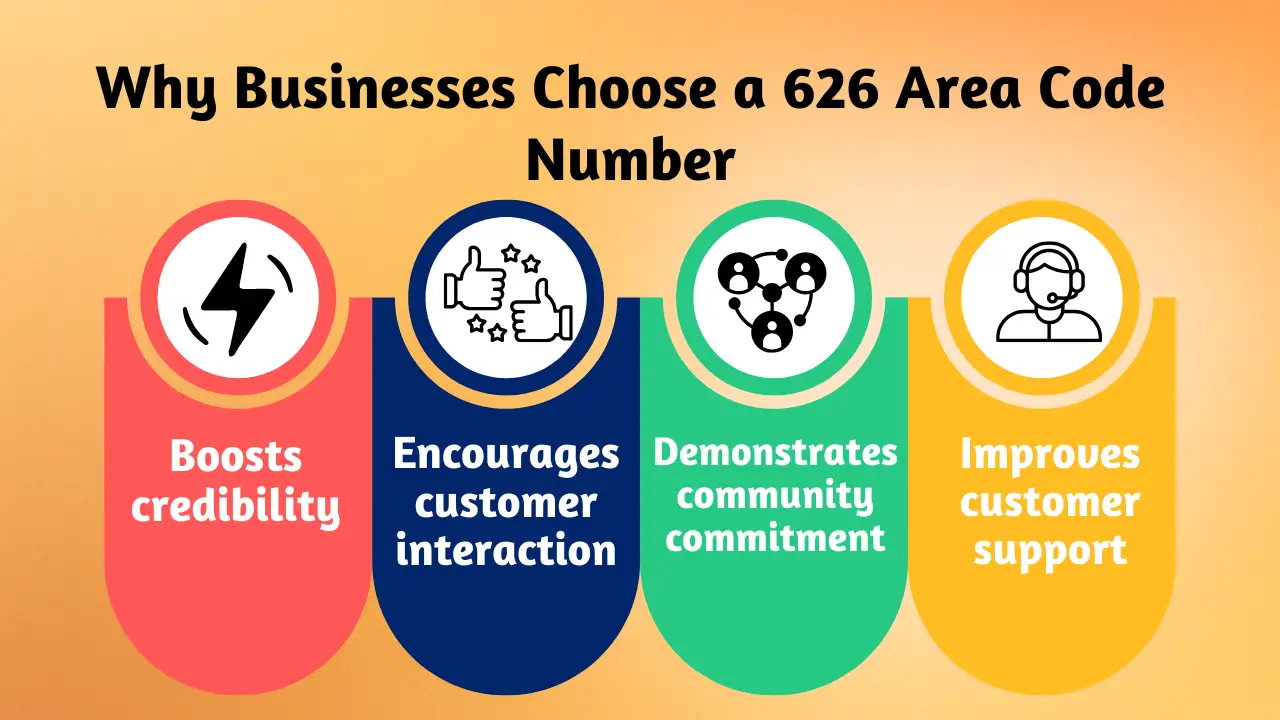 Why Businesses Choose a 626 Area Code Number