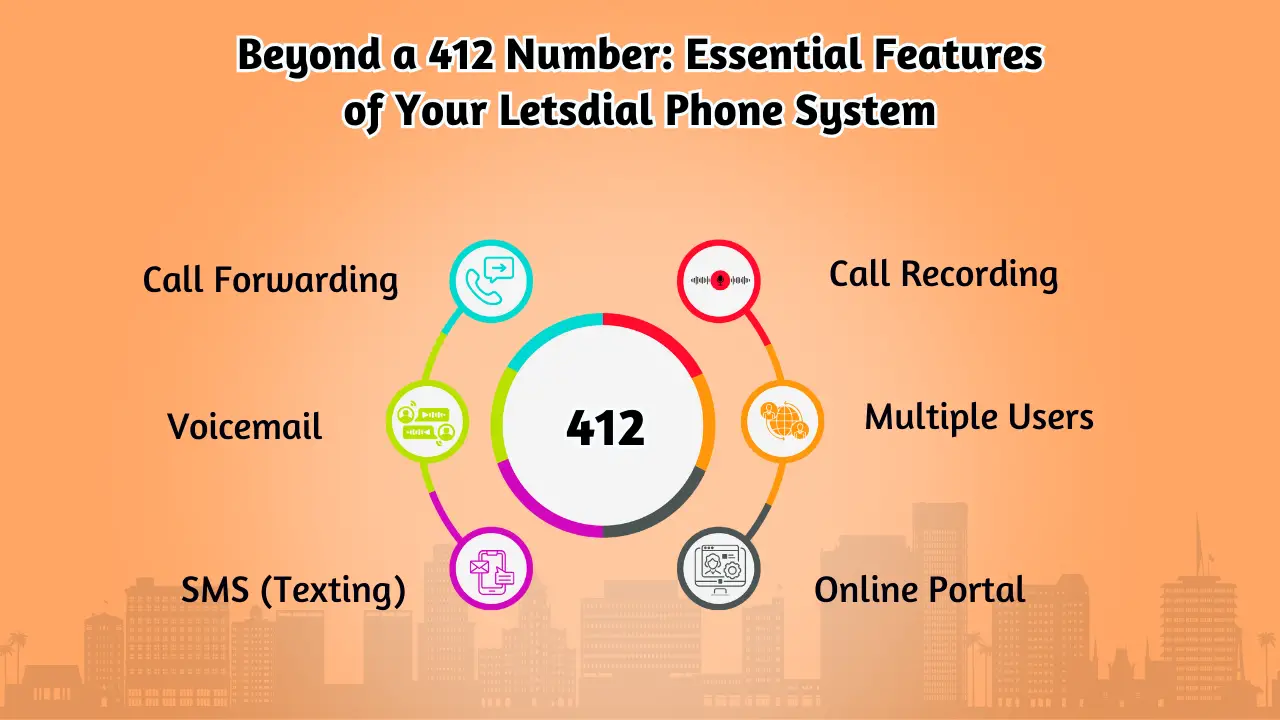 Beyond a 412 Number_ Essential Features of Your Letsdial Phone System