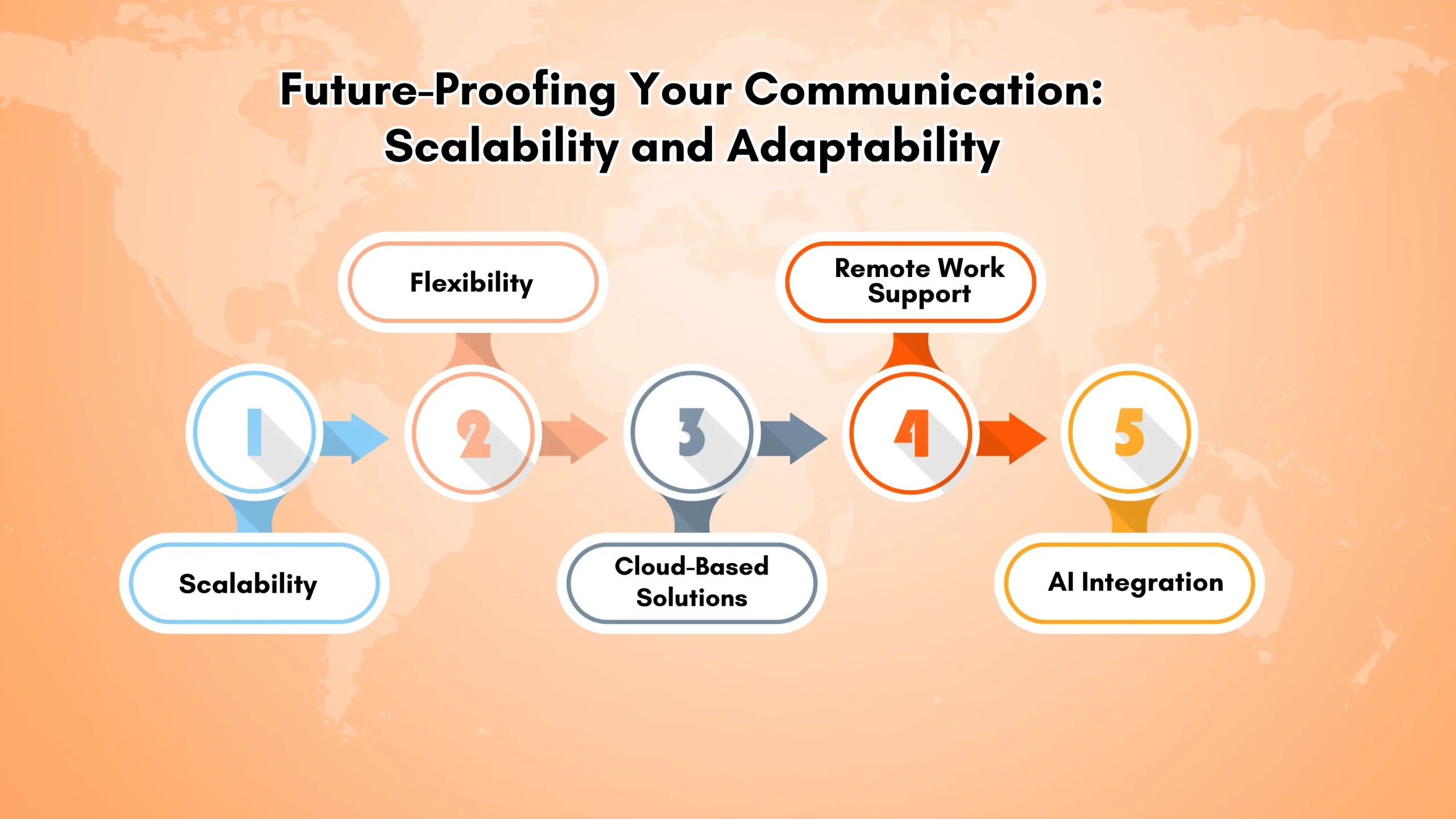 Future-Proofing Your Communication_ Scalability and Adaptability
