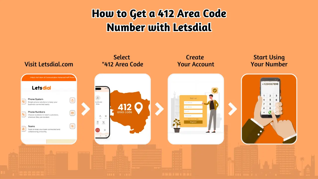 How to Get a 412 Area Code Number with Letsdial