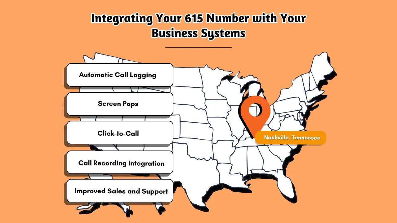 Integrating Your 615 Number with Your Business Systems
