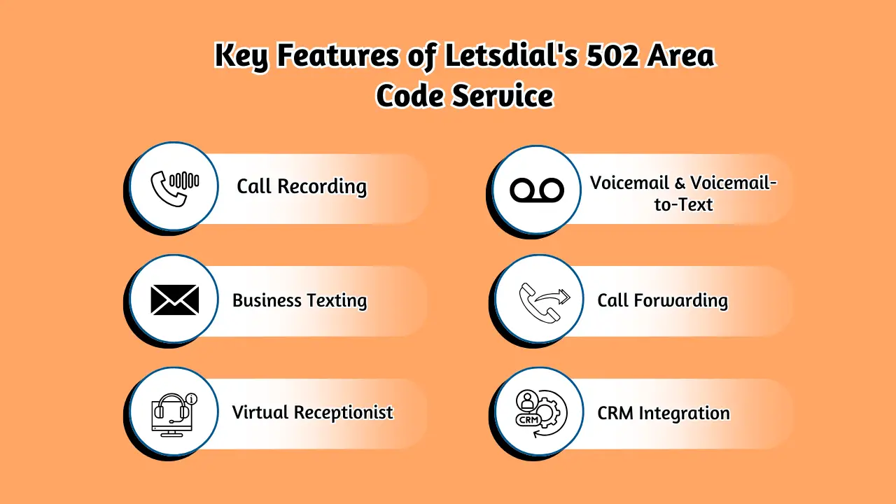 Key Features of Letsdial's 502 Area Code Service