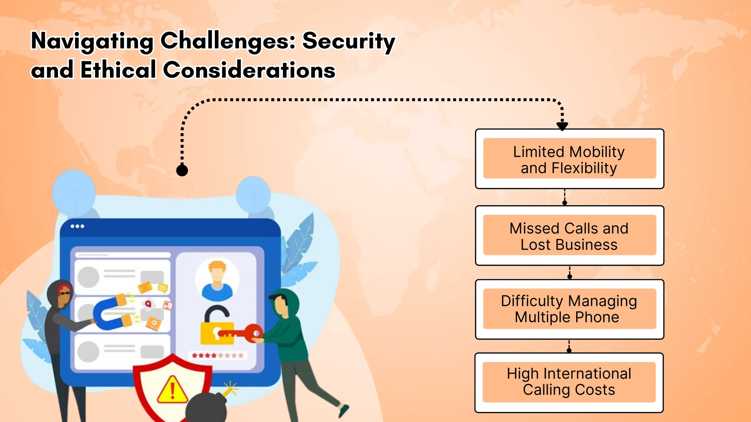 Navigating Challenges_ Security and Ethical Considerations