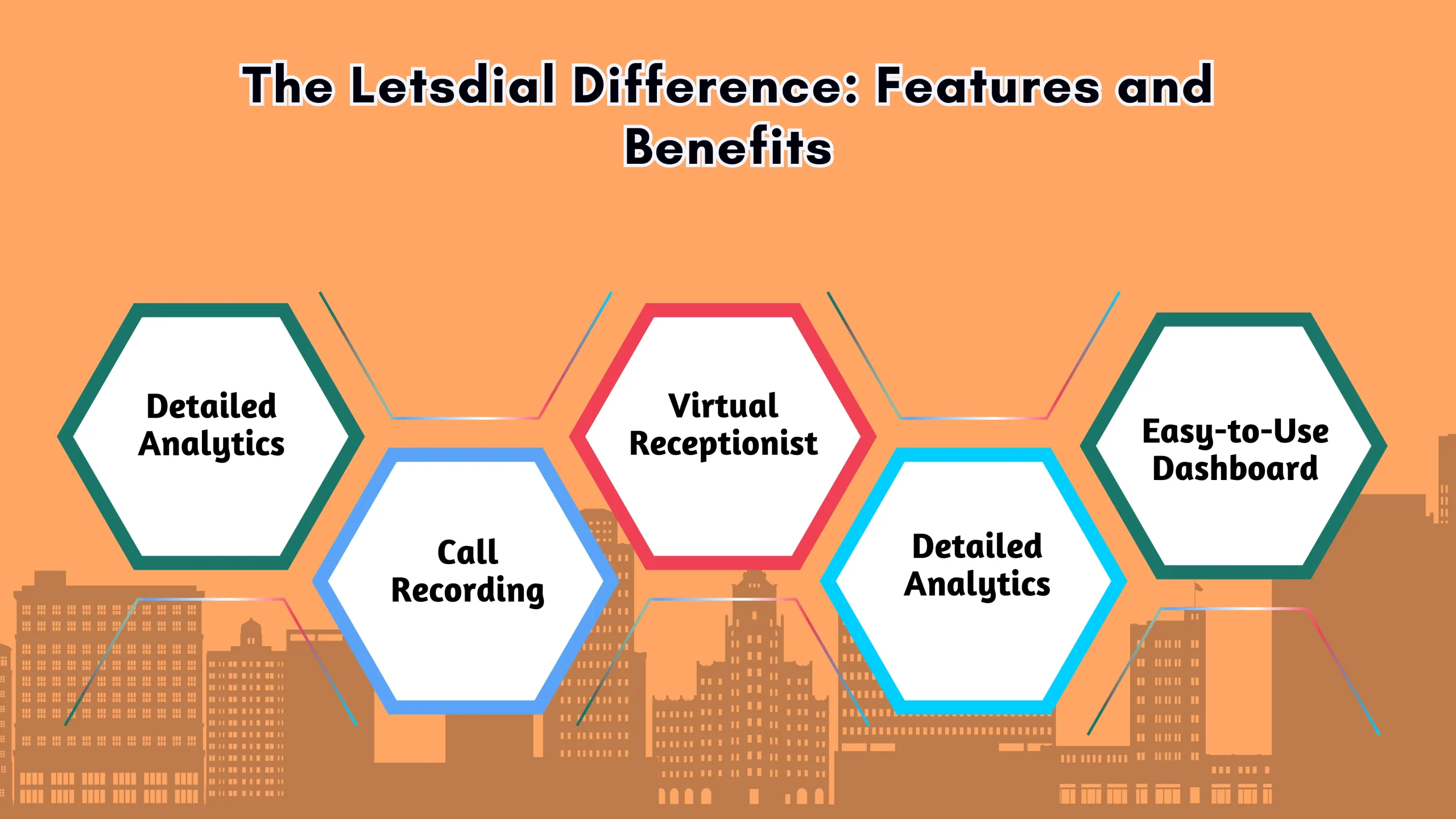 The Letsdial Difference_ Features and Benefits