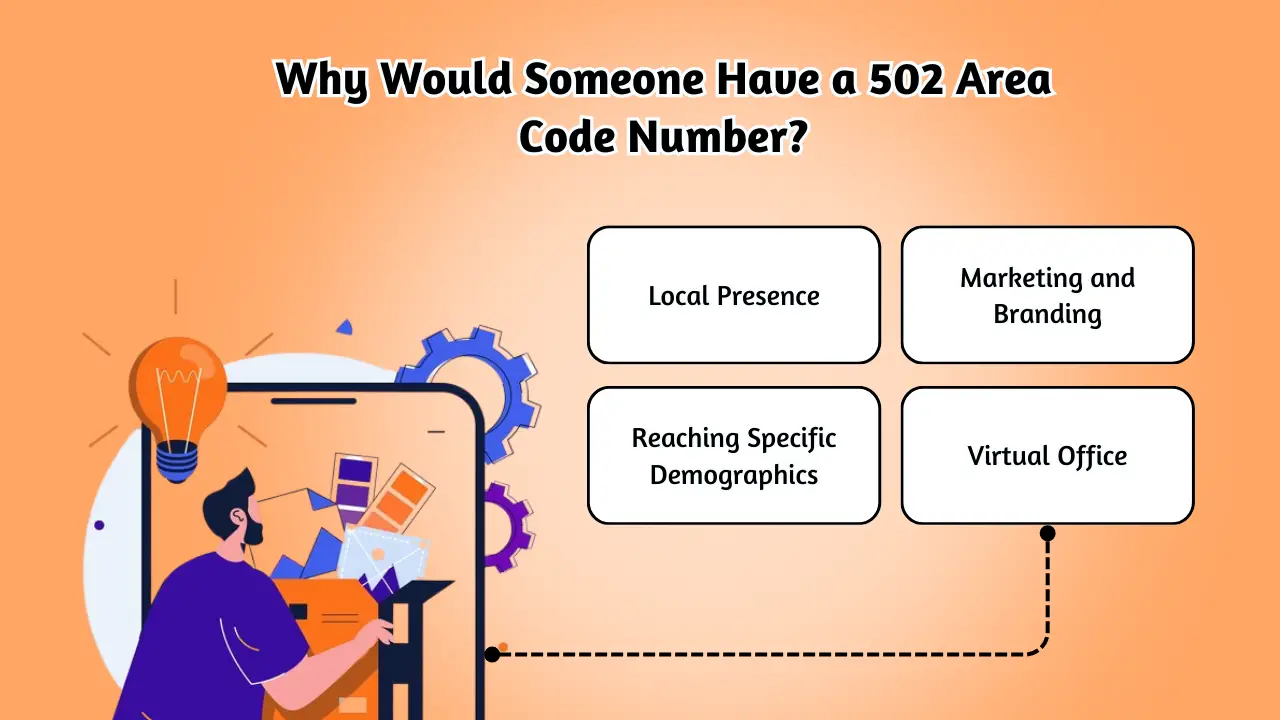 Why Would Someone Have a 502 Area Code Number