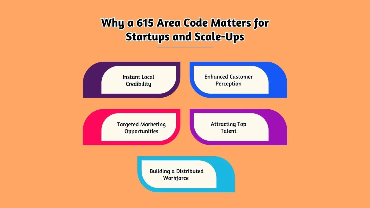 Why a 615 Area Code Matters for Startups and Scale-Ups