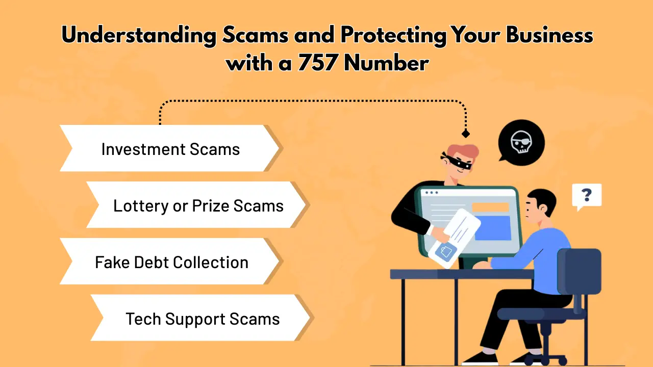 Staying Vigilant_ Understanding Scams and Protecting Your Business with a 757 Number