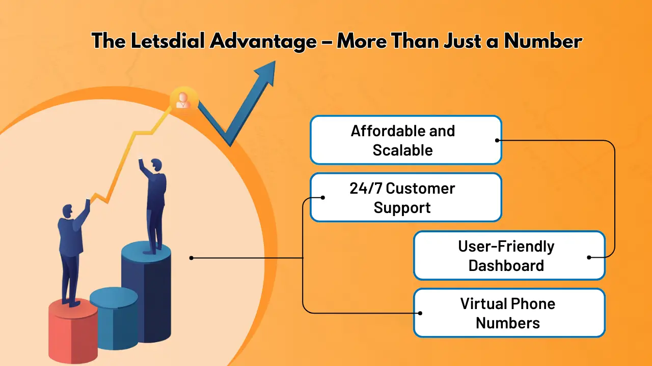 The Letsdial Advantage – More Than Just a Number
