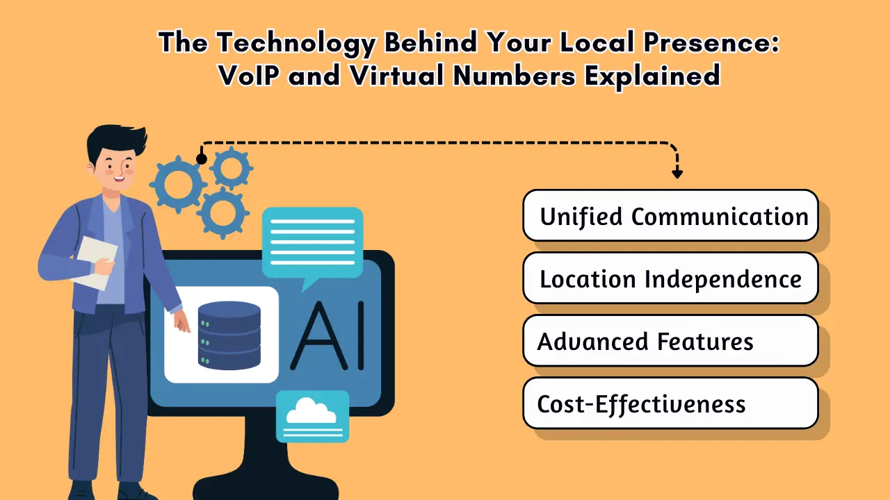 The Technology Behind Your Local Presence_ VoIP and Virtual Numbers Explained