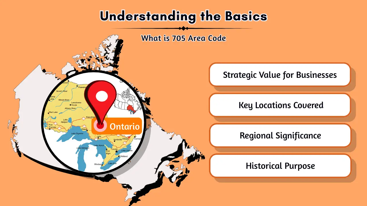 Understanding the Basics_ What is 705 Area Code