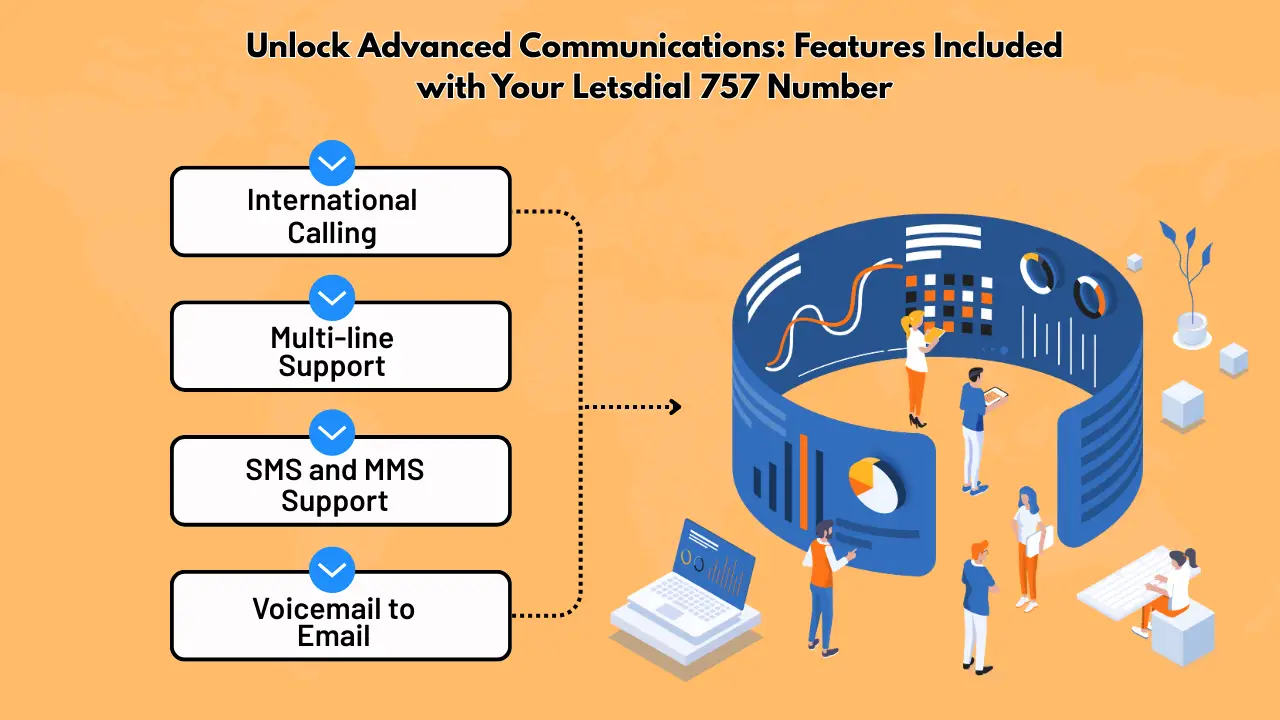 Unlock Advanced Communications_ Features Included with Your Letsdial 757 Number