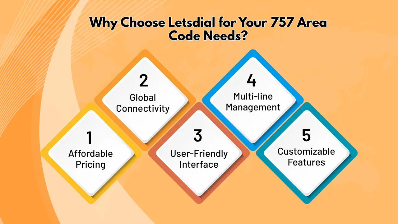 Why Choose Letsdial for Your 757 Area Code Needs