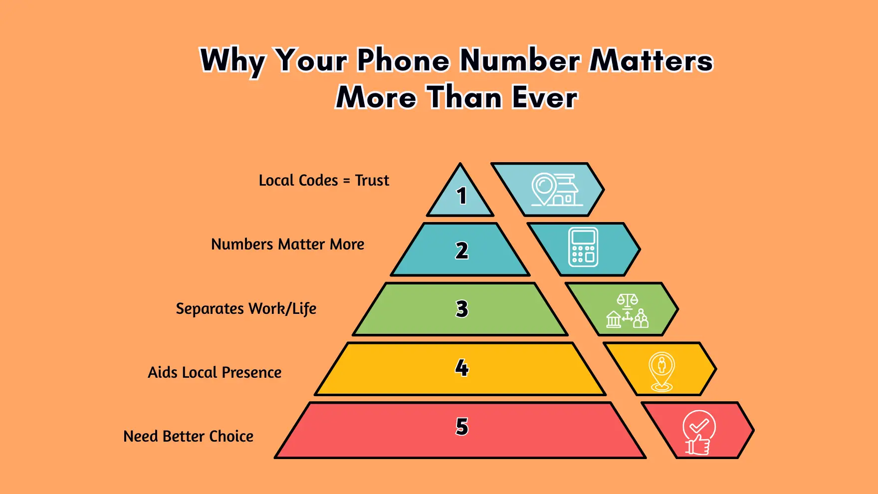 Why Your Phone Number Matters More Than Ever