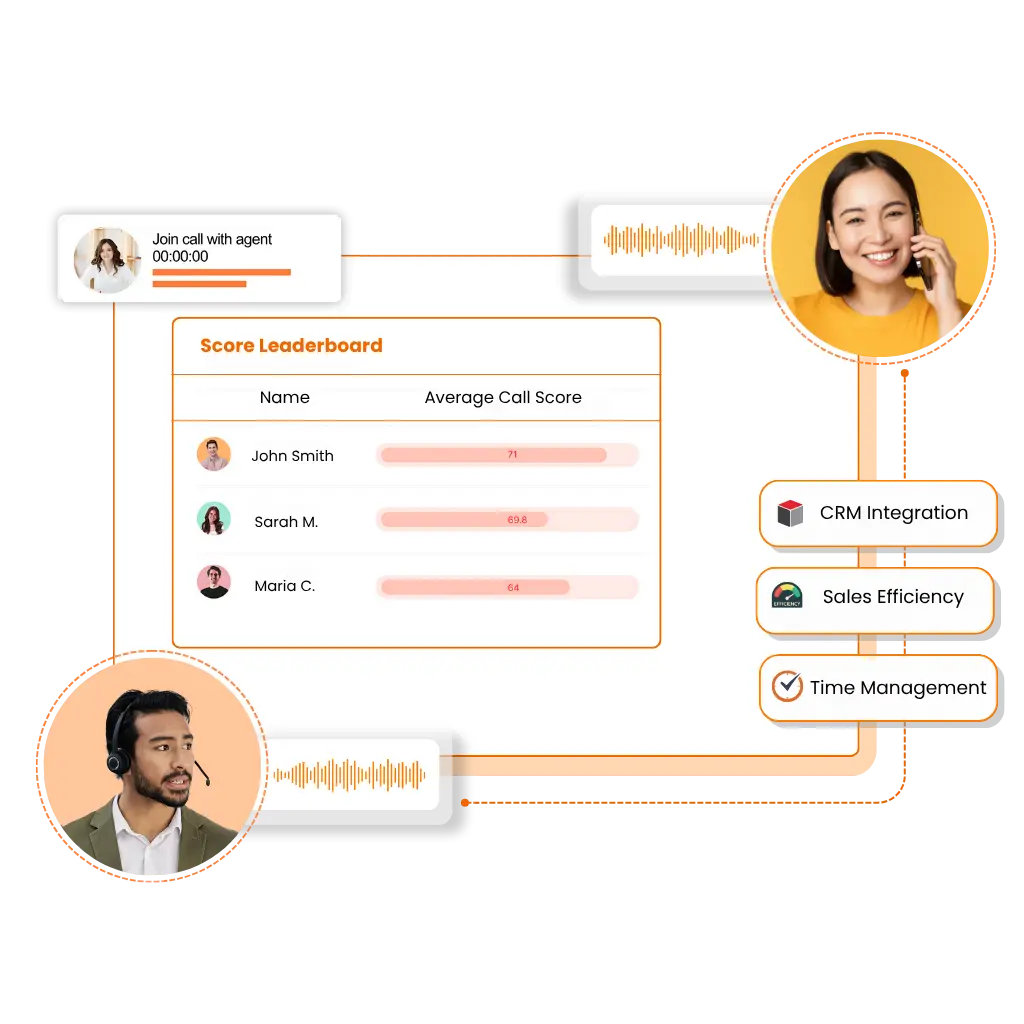 Are Your Reps Spending More Time Dialing Than Selling