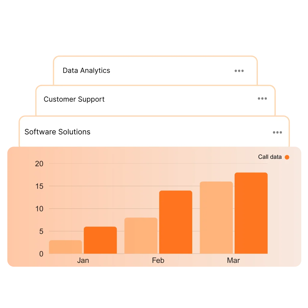 More Than a Platform, We're Your Partner