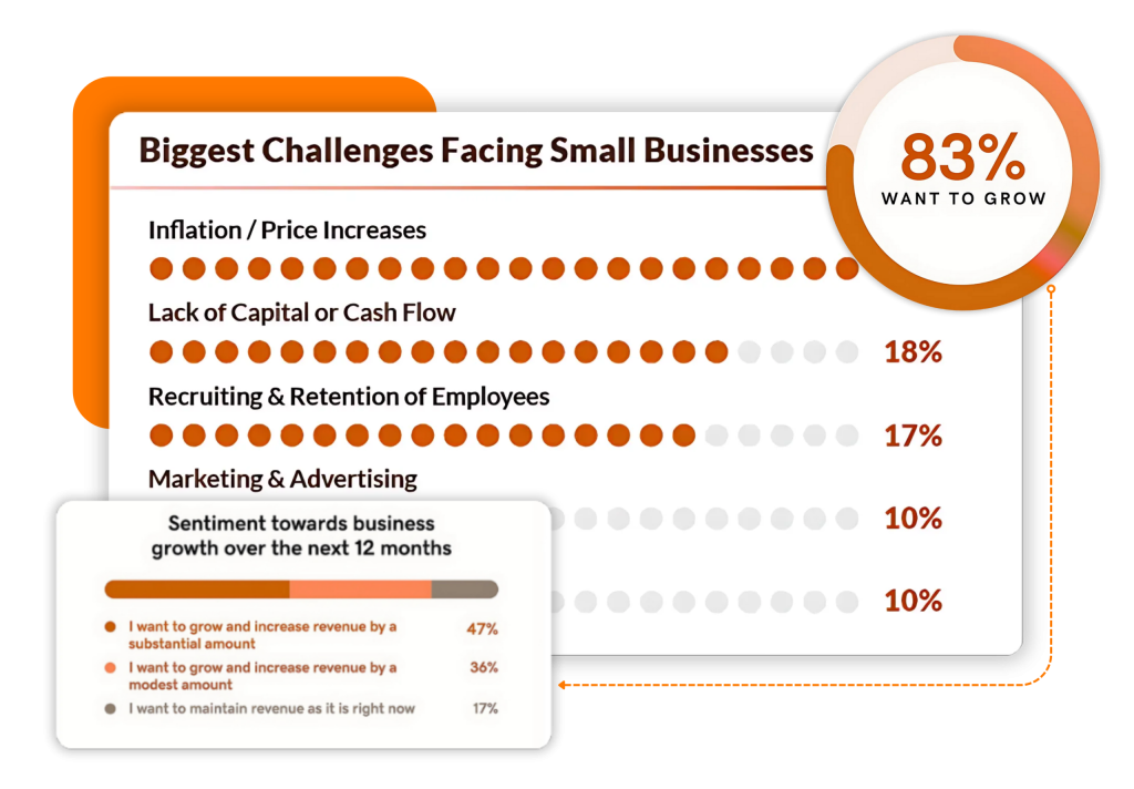 Struggling to Keep Pace with Business Growth?