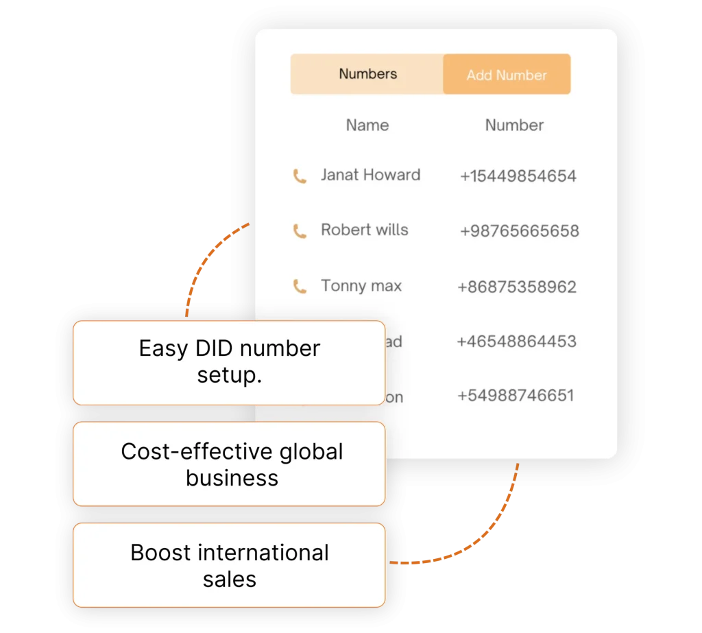 Unlock International Markets with Virtual Numbers