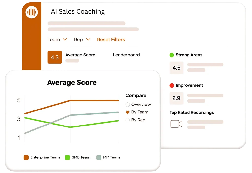 What is AI Sales Coaching?
