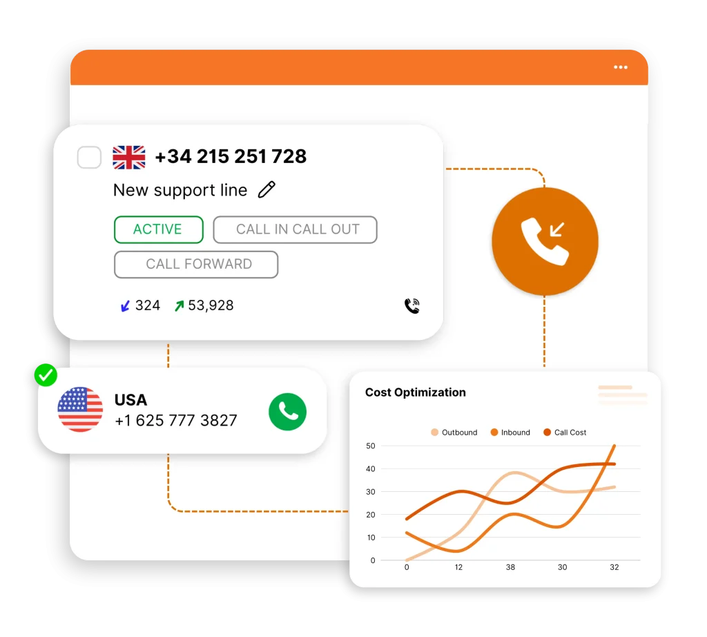 Adaptive DID Management