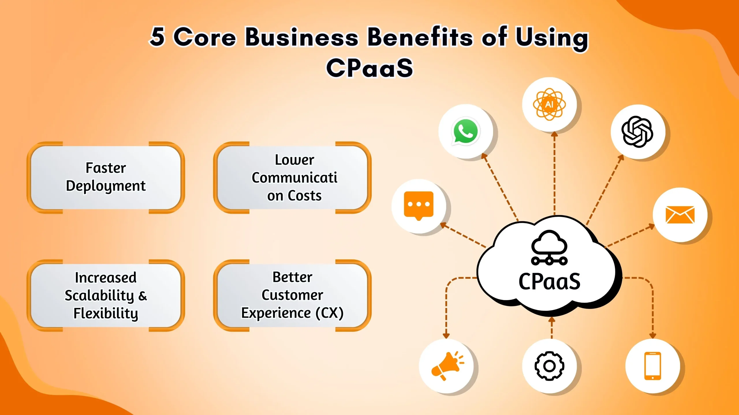 5 Core Business Benefits CPaaS