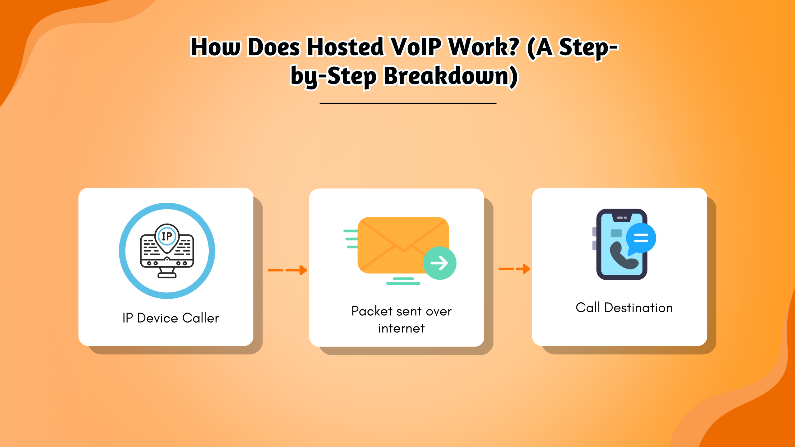 The hosted VoIP process explained