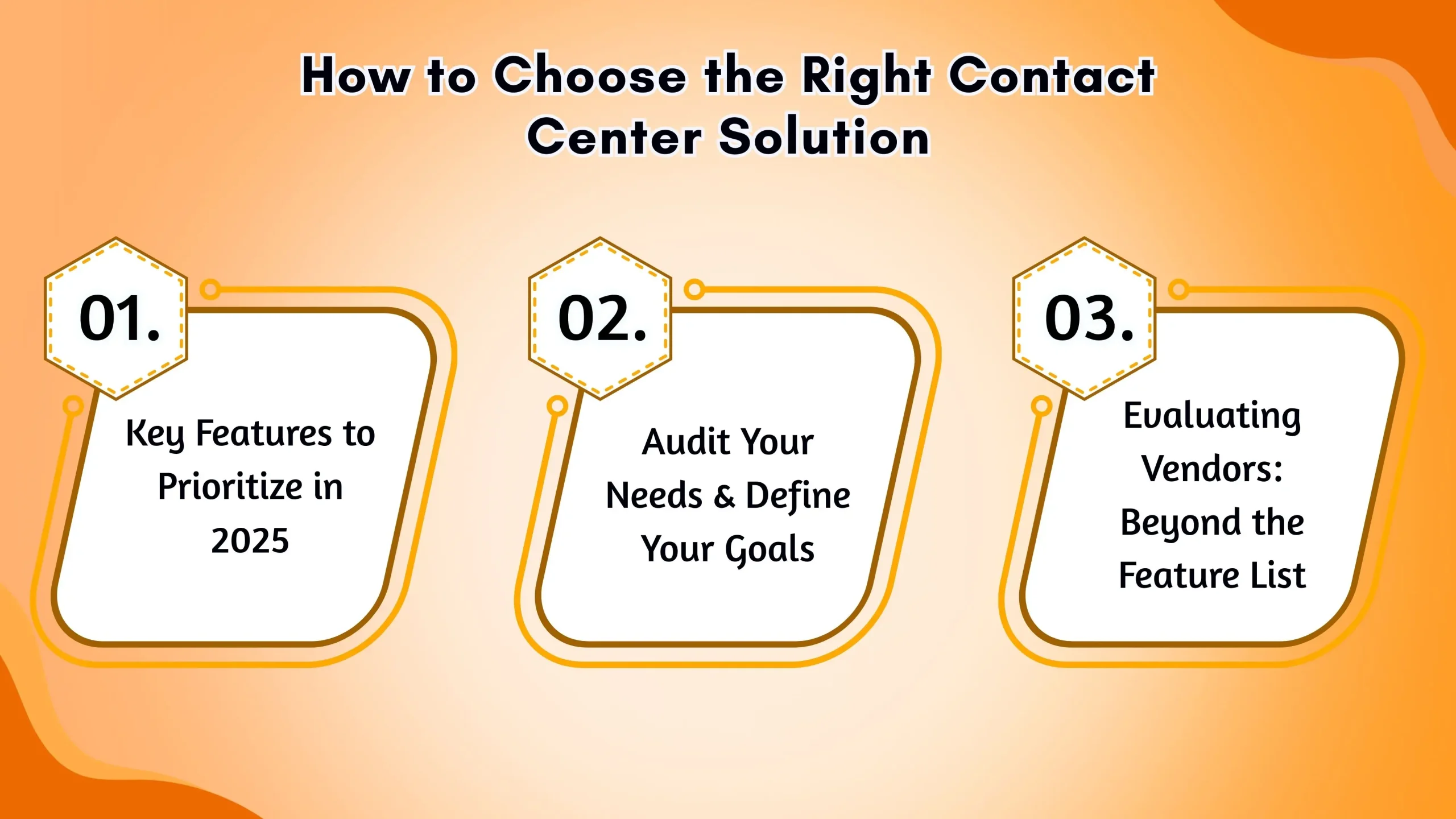 Choosing a contact center solution