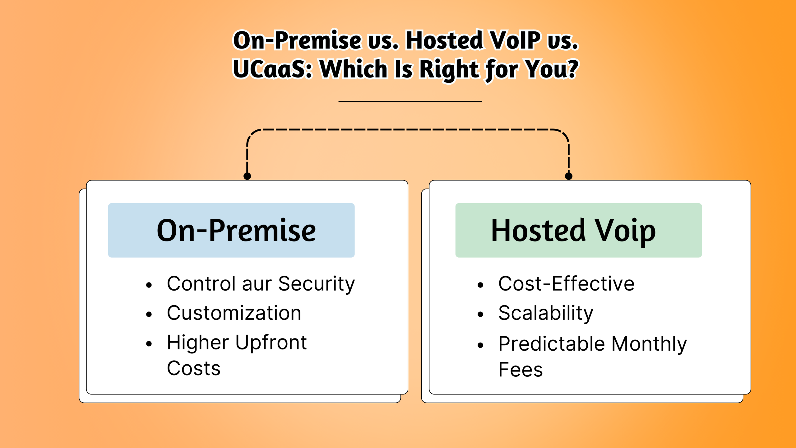 Choosing your business phone system