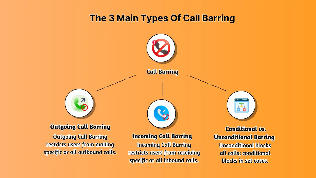 Three categories of call restrictions.