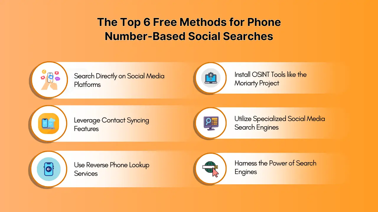 Top 6 Free Search Methods