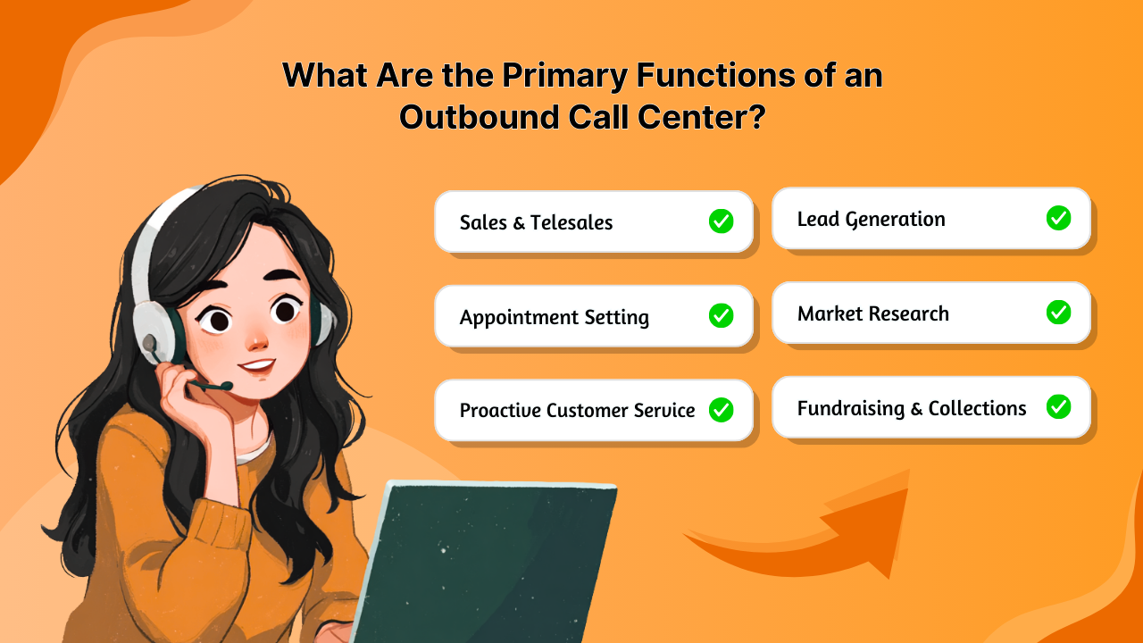 Outbound call center functions