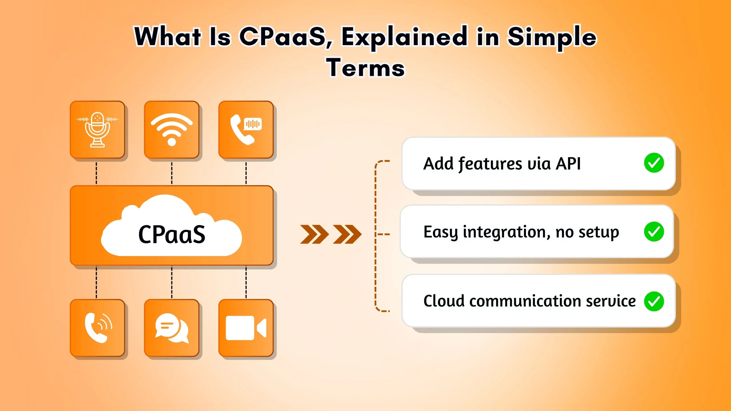 What Is CPaaS Simple Guide