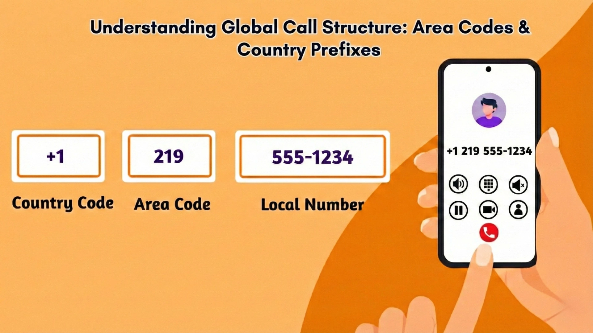 Area Code Format
