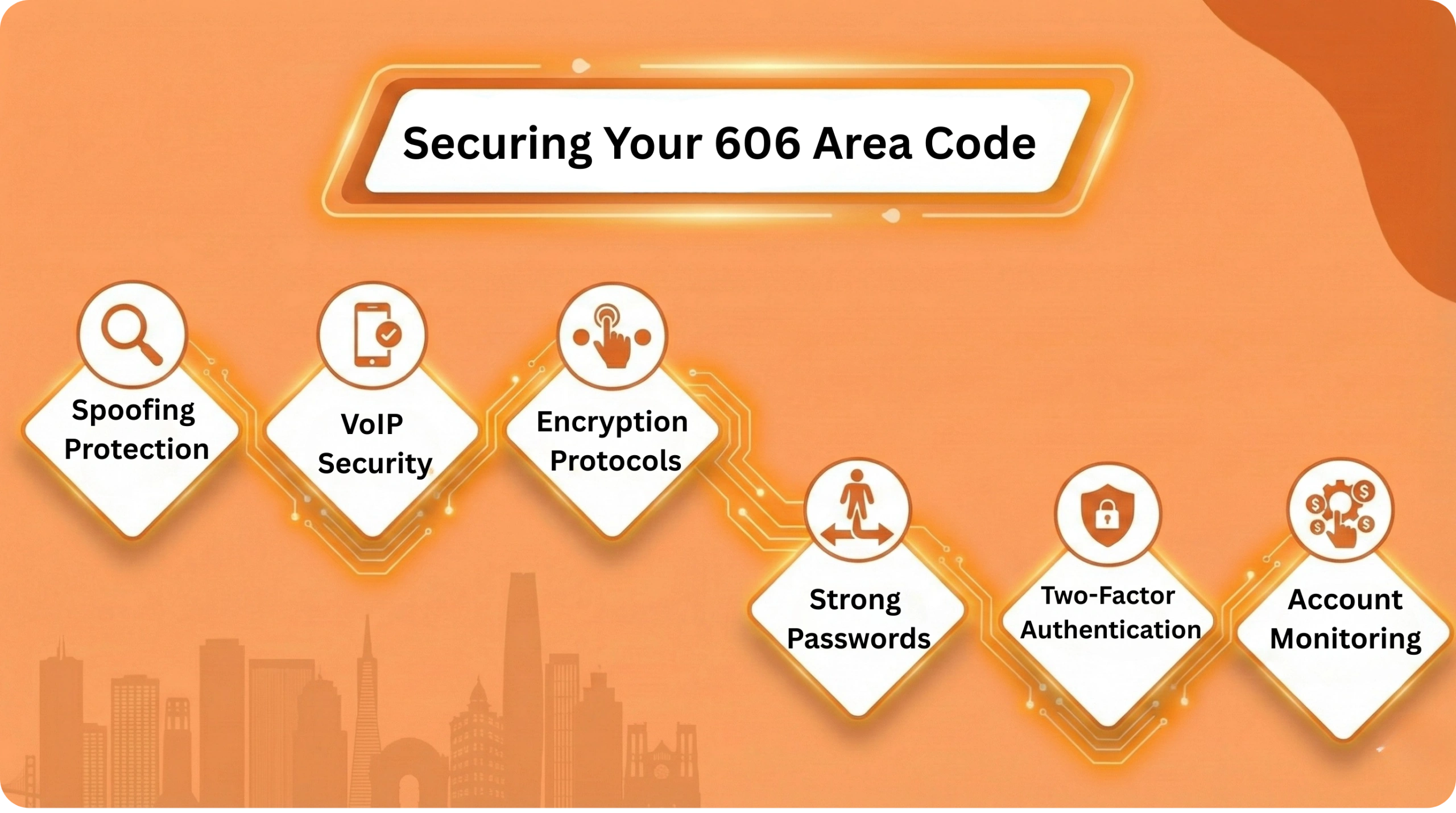 Securing Your 606 Phone Area Code and Ensuring Compliance