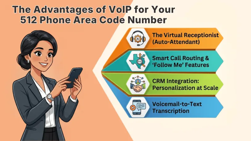 Strategic Features to Supercharge Your Austin Presence